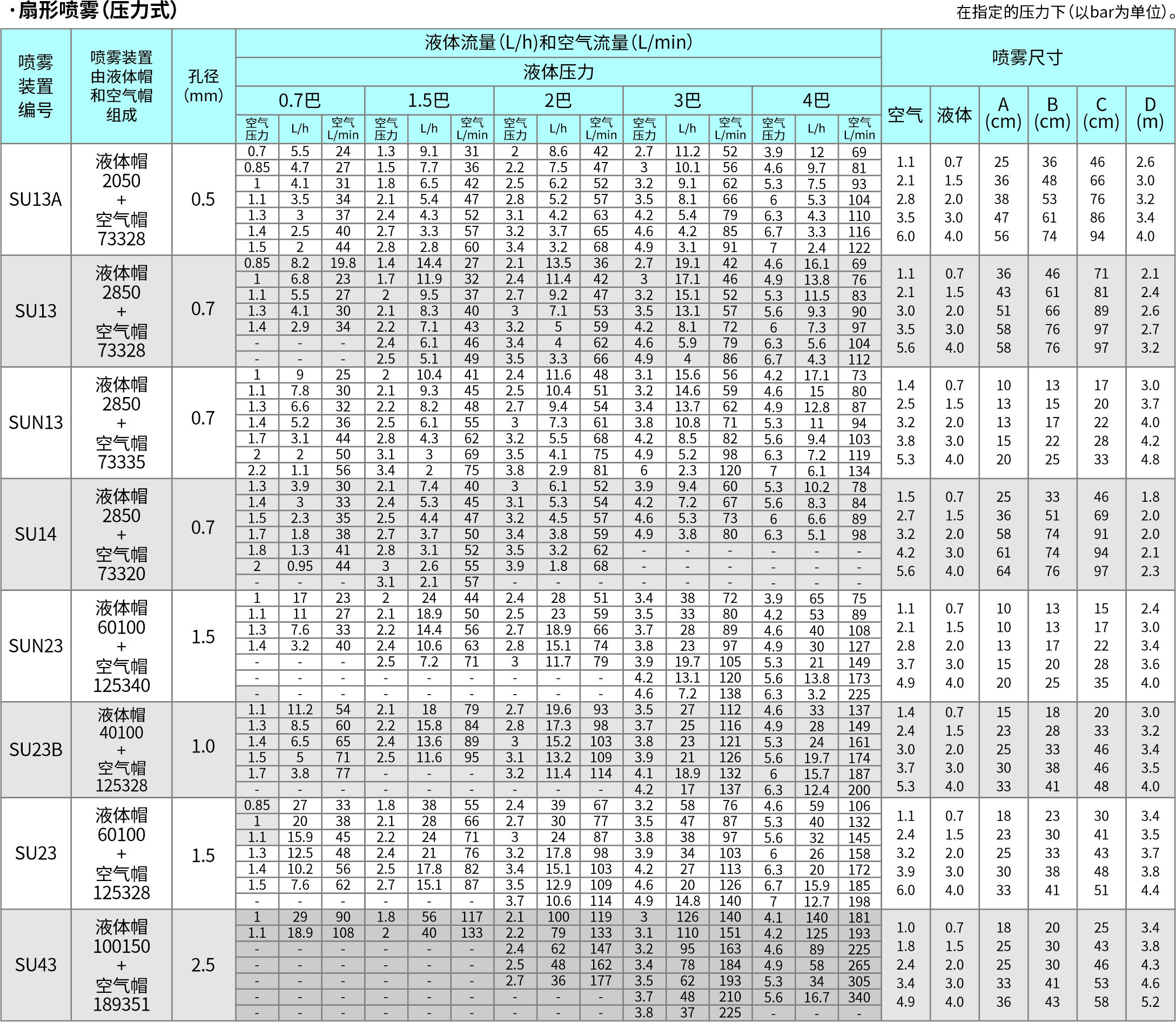 49-SU系列空氣霧化扇形-標準角-SUB壓力式.jpg